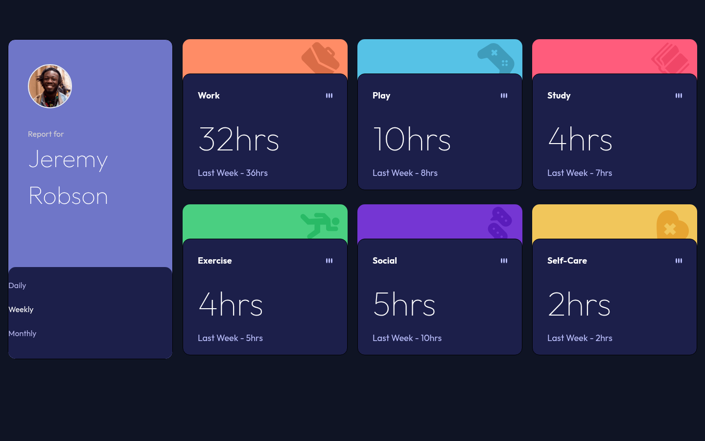 Captura del reto Time tracking dashboard